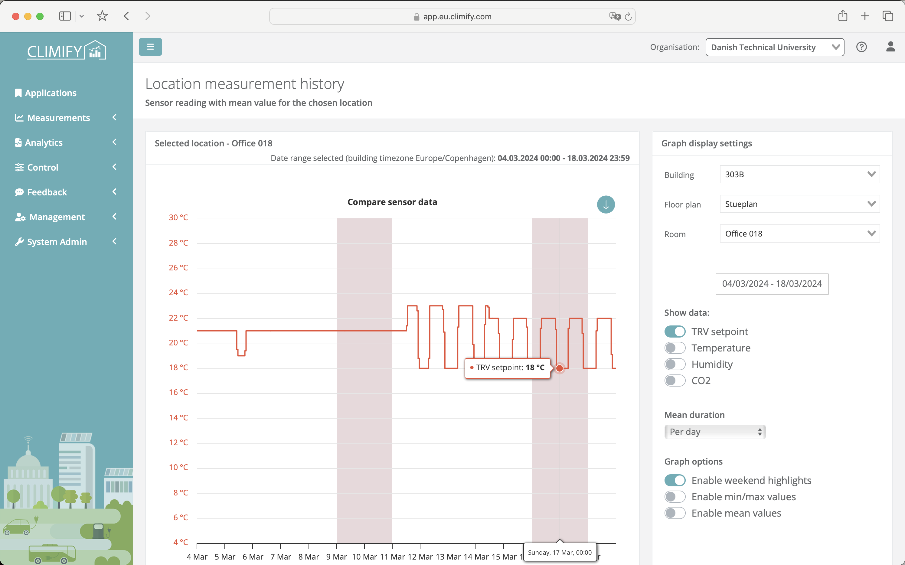 trv setpoint historical data