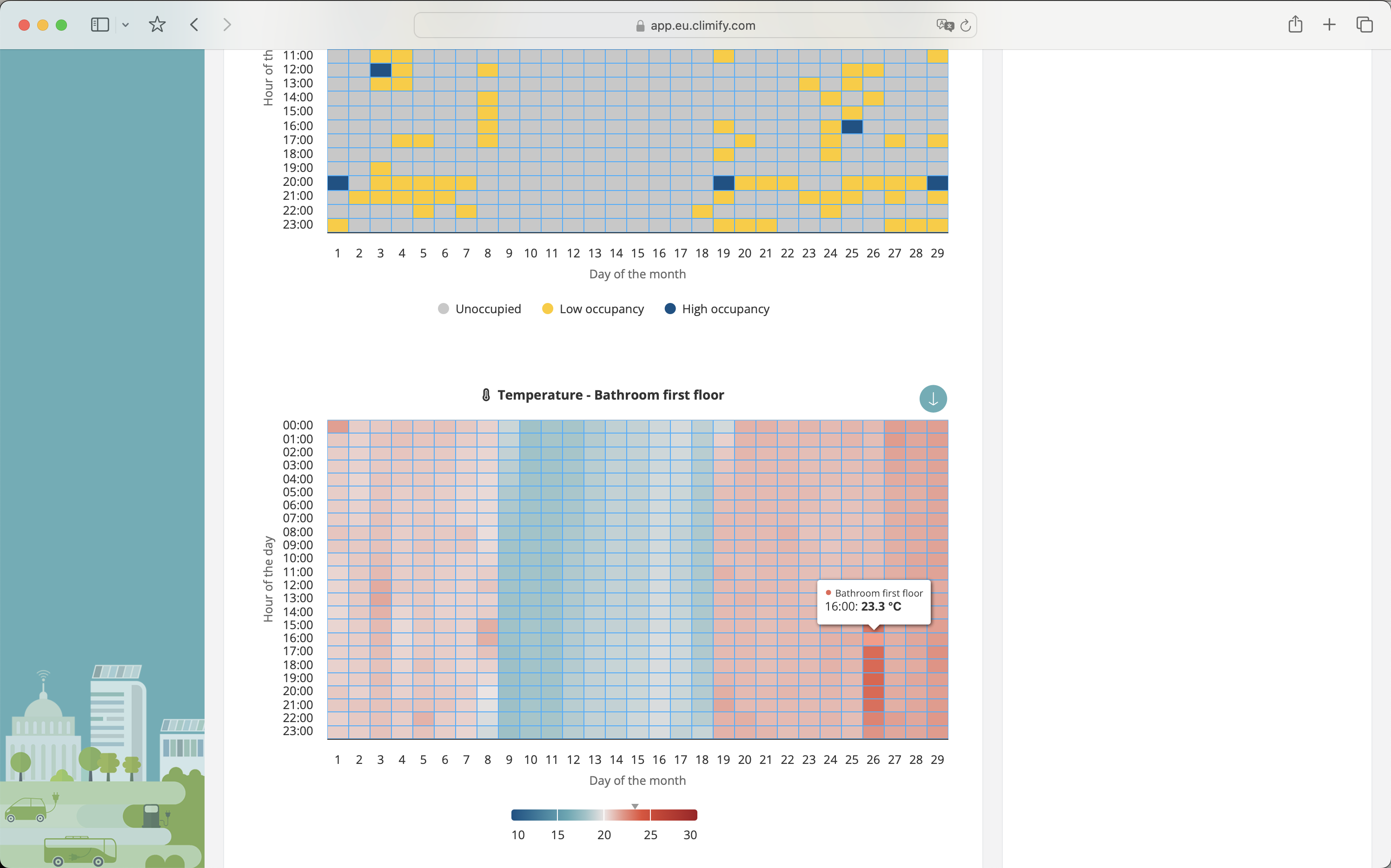 iaq historicla heatmap data